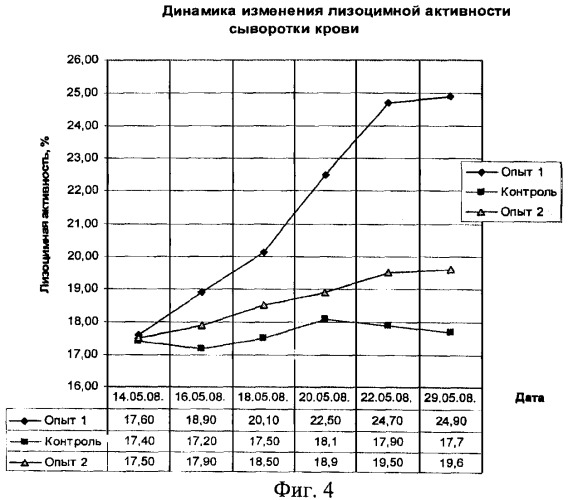 Способ повышения естественной резистентности телят-гипотрофиков (патент 2440160)