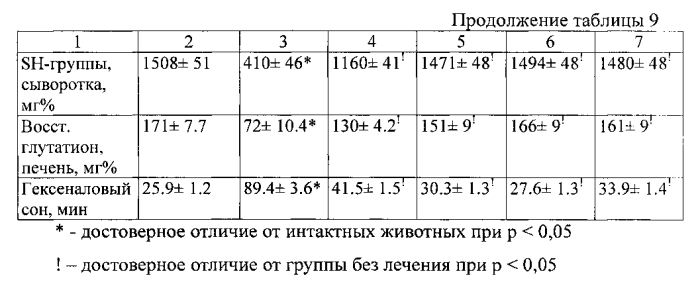 Антидот окиси углерода и гепатотоксических веществ (патент 2584586)