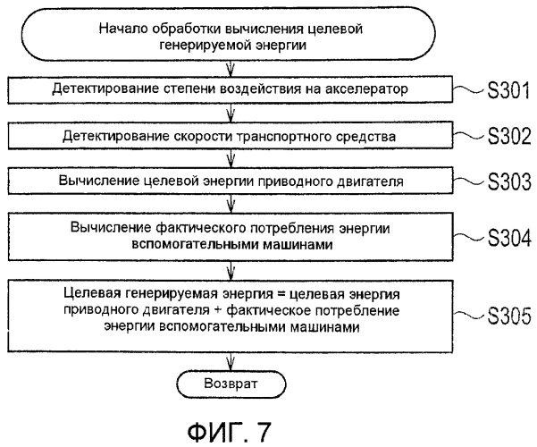 Устройство управления генерированием энергии и способ управления генерированием энергии для топливного элемента (патент 2482577)