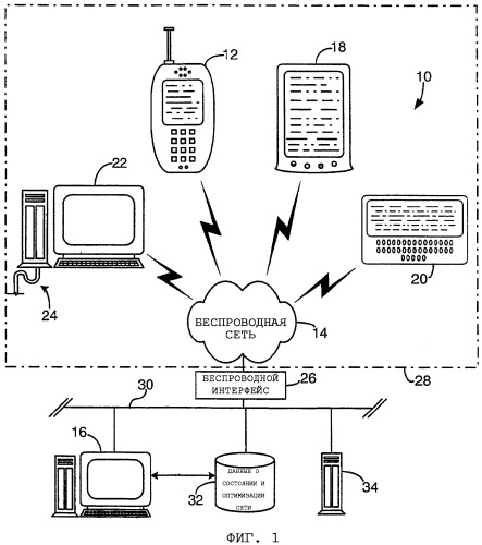 Оптимизация беспроводной сети при помощи данных удаленных устройств (патент 2332812)