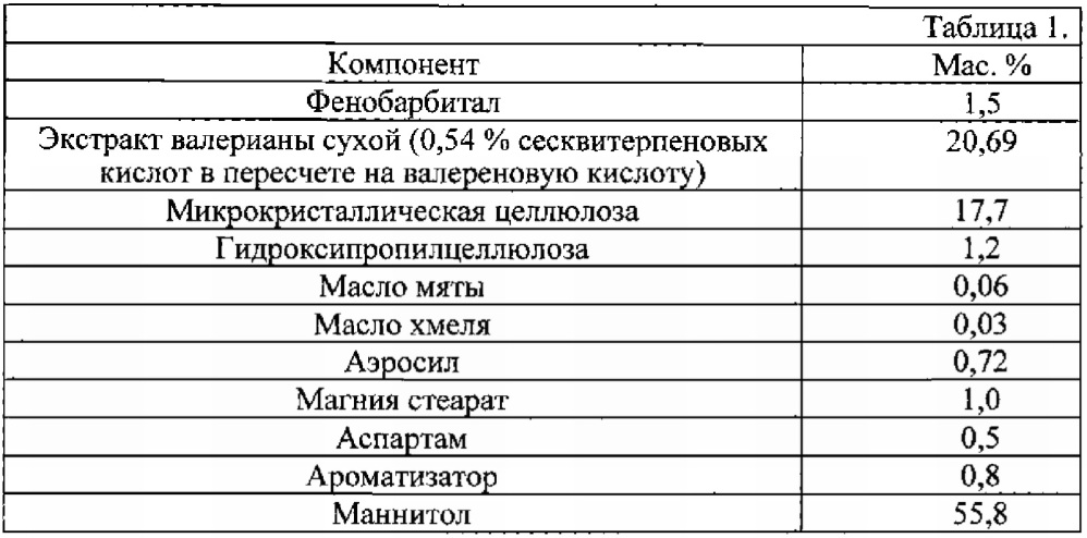 Средство седативного и спазмолитического действия и способ его получения (патент 2633064)