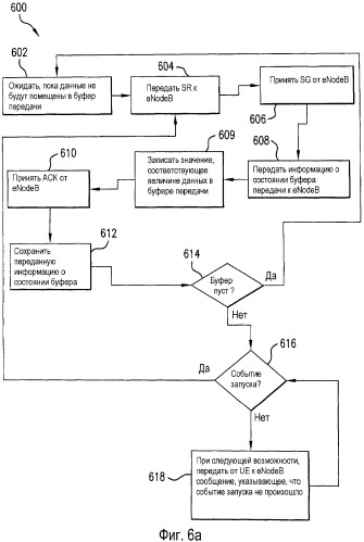 Способы и системы для планирования ресурсов в телекоммуникационной системе (патент 2449502)