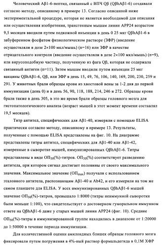 Композиции вакцин, содержащие наборы антигенов в виде амилоида бета 1-6 (патент 2450827)