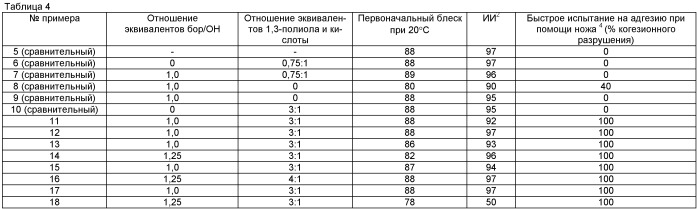 Термоотверждающая композиция и многослойный композит на ее основе с улучшенной адгезией (патент 2434911)