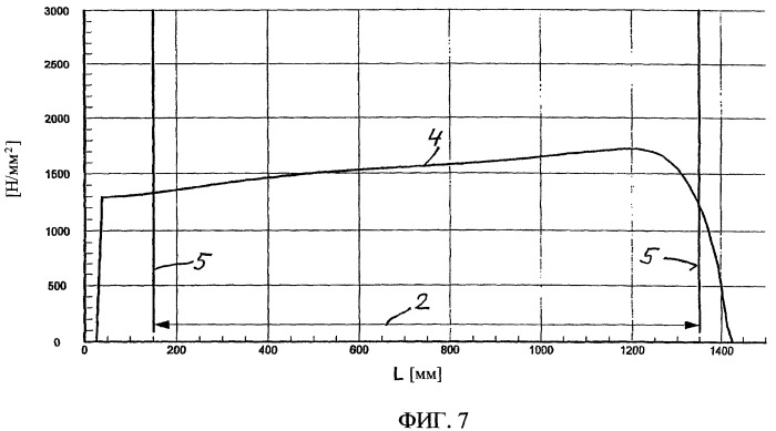 Выпуклый валок для регулирования профиля и плоскостности катаной полосы (патент 2391154)