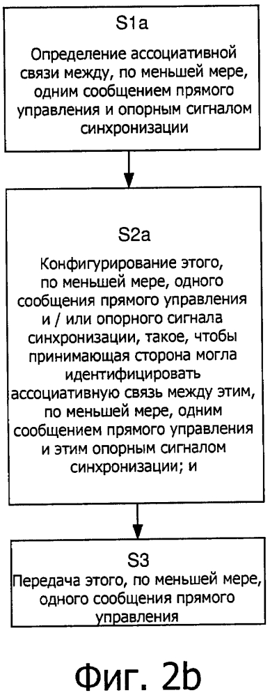 Способ и устройство беспроводной связи, предназначенные для обеспечения связи типа "устройство-с-устройством" (патент 2638008)