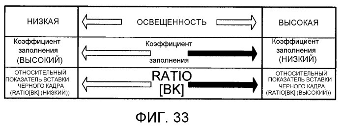 Жидкокристаллическое дисплейное устройство и способ управления источником света (патент 2498369)