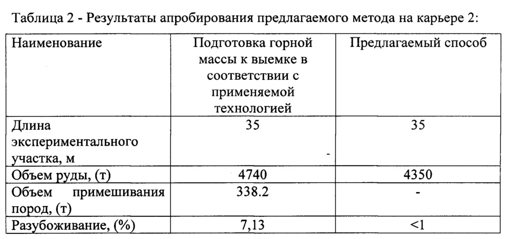 Способ взрывной подготовки горной массы к селективной выемке (патент 2653172)