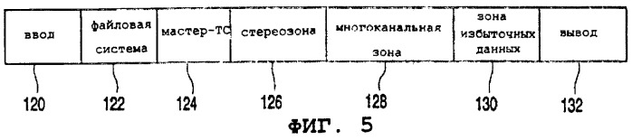 Способ и устройство для запоминания аудиоцентрированной информации с использованием многоуровневого механизма таблиц содержимого (тс) и дублированием тс зоны (патент 2275696)