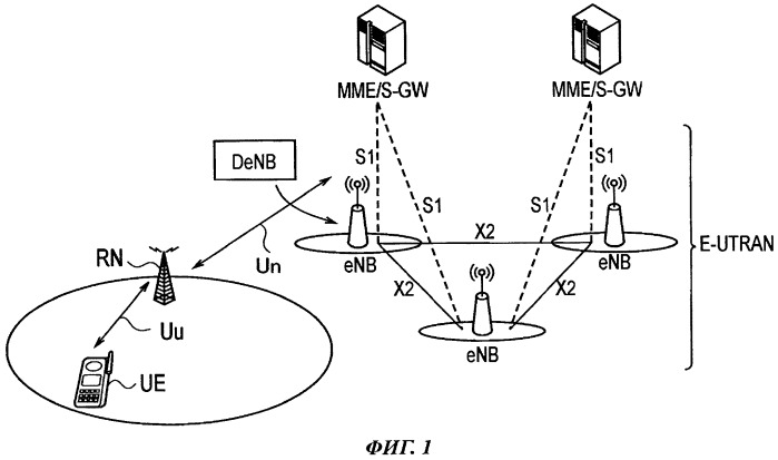 Система мобильной связи (патент 2509453)