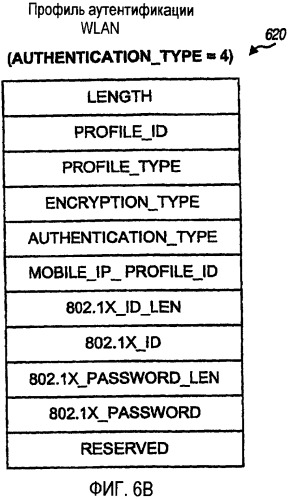 Выбор и подключение системы для wwan и wlan систем (патент 2388182)