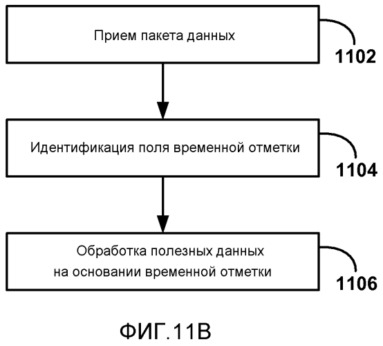 Обратный канал пользовательского ввода для беспроводных дисплеев (патент 2571595)