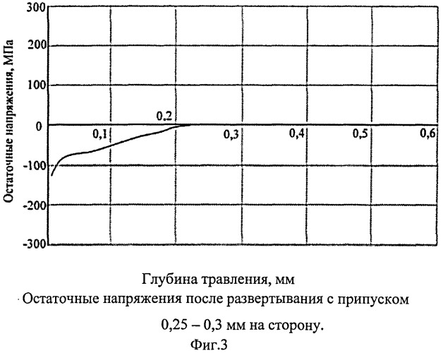 Способ чистовой обработки глубоких отверстий (патент 2514359)