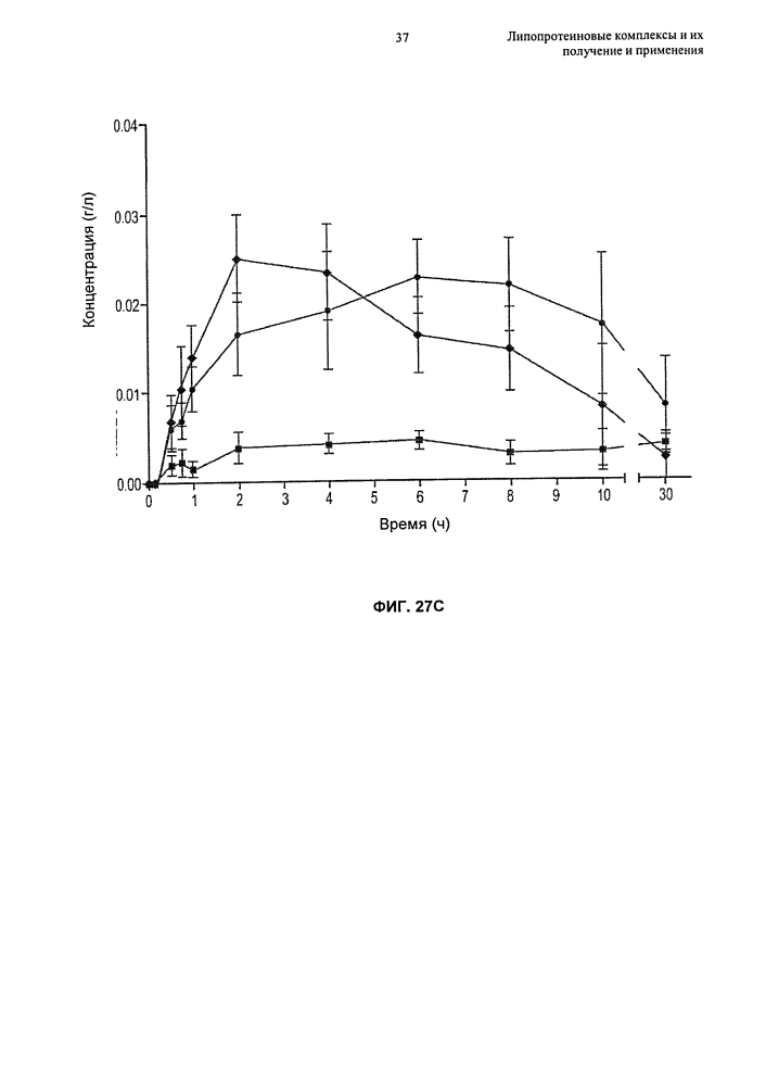 Липопротеиновые комплексы и их получение и применения (патент 2627173)