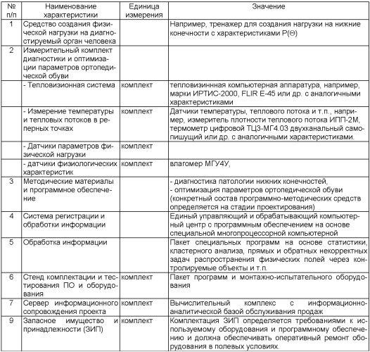 Способ оценки эффективности ортопедической коррекции стопы (патент 2357705)