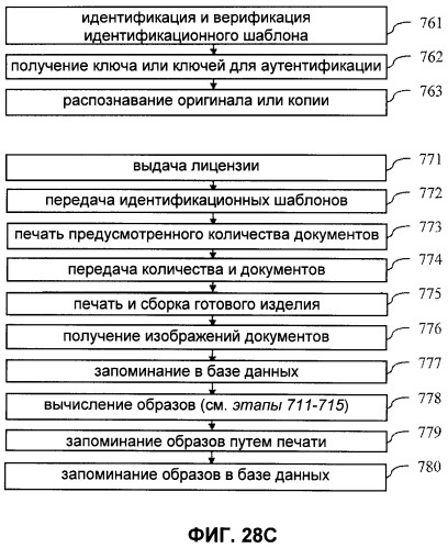 Способ и устройство для обеспечения безопасности документов (патент 2477522)