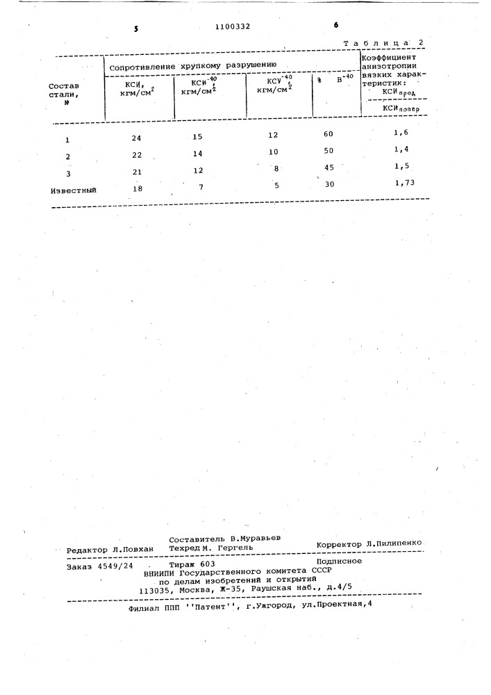 Конструкционная сталь (патент 1100332)