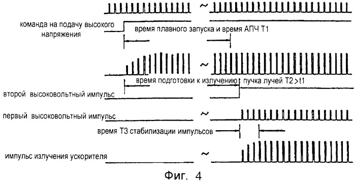 Линейный ускоритель и устройство для его регулировки (патент 2367123)