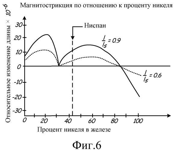 Способ и устройство для измерения давления с использованием наполнительной трубы (патент 2511629)