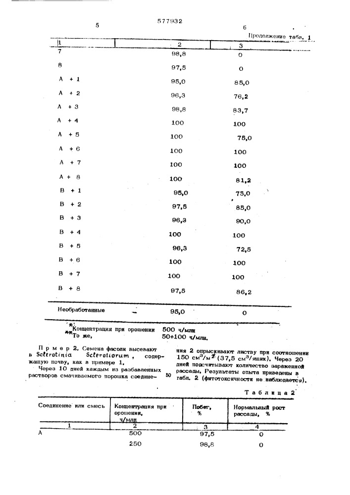 Способ ингибирования болезней семян, почвы и растений (патент 577932)