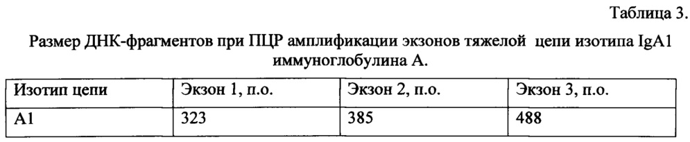 Рекомбинантная плазмидная днк pbipr-abiga1fi6-ht для получения рекомбинантного иммуноглобулина а изотипа iga1 (патент 2656142)