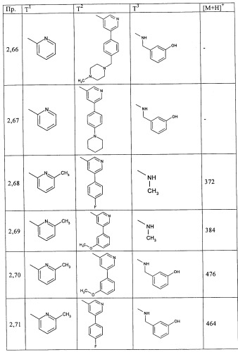 Производные пиримидина в качестве ингибиторов alk-5 (патент 2485115)