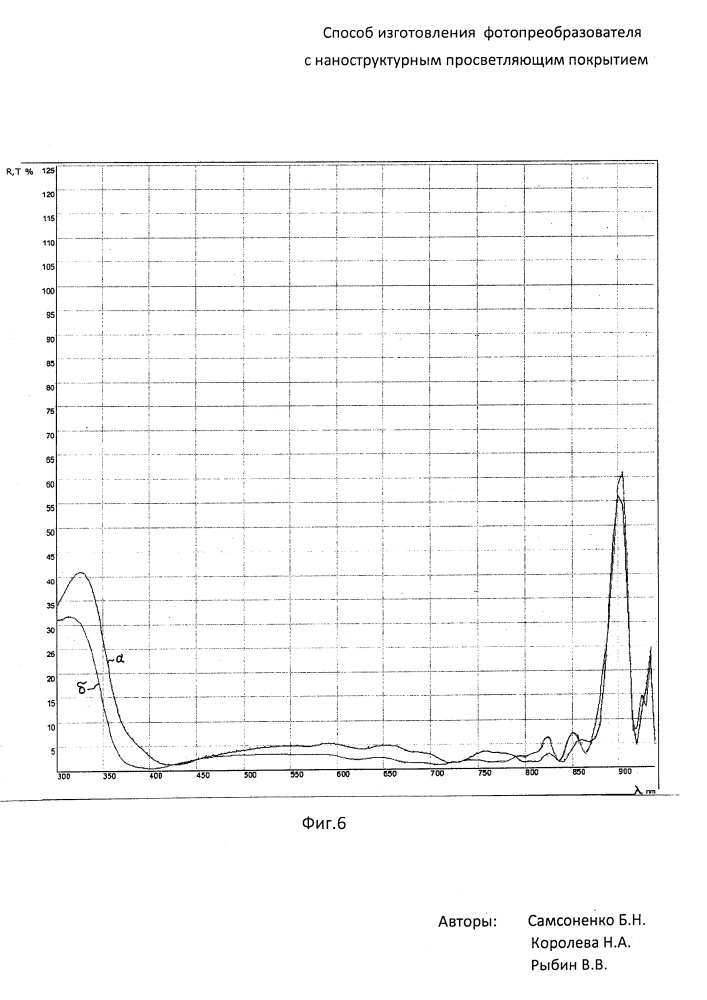 Способ изготовления фотопреобразователя с наноструктурным просветляющим покрытием (патент 2650785)