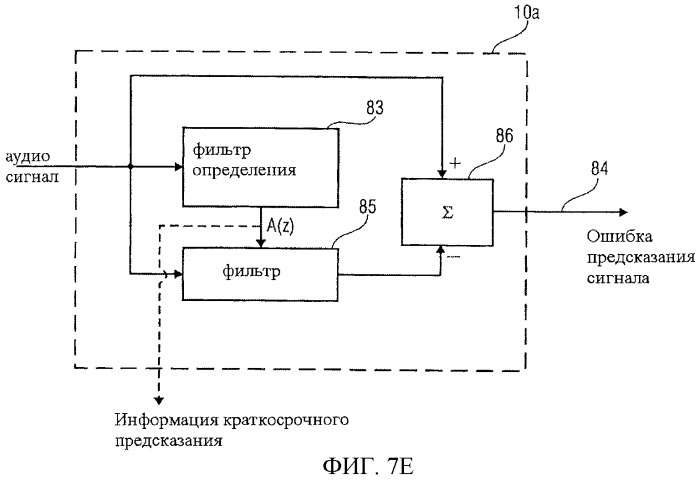 Низкоскоростная аудиокодирующая/декодирующая схема с общей предварительной обработкой (патент 2483365)