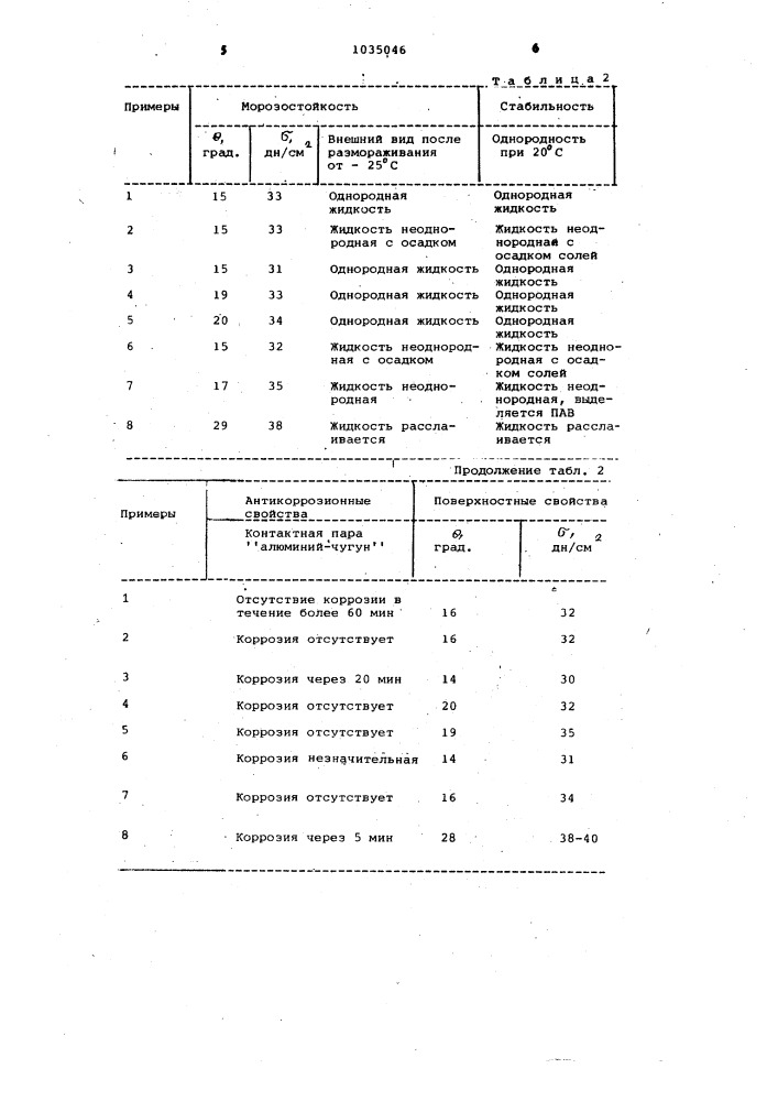 Состав для обработки металлов после литья (патент 1035046)