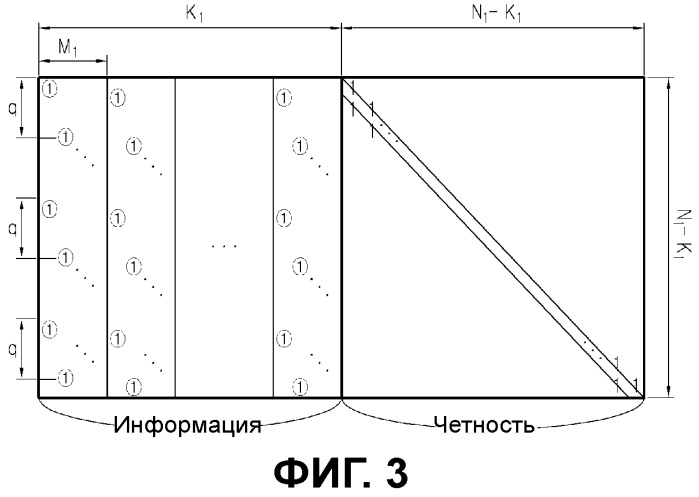 Способ и устройство для канального кодирования и декодирования в системе связи, в которой используются коды контроля четности с низкой плотностью (патент 2490791)