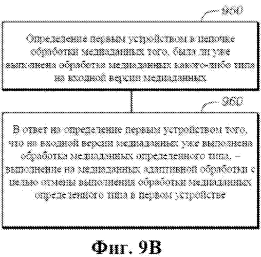 Адаптивная обработка несколькими узлами обработки медиаданных (патент 2568372)