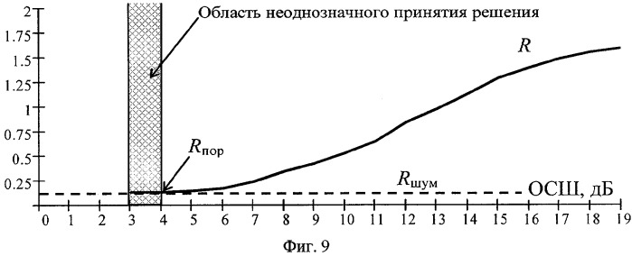 Способ автоматического обнаружения узкополосных сигналов (патент 2382495)