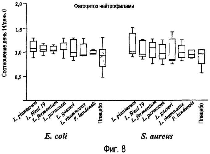 Применение lactobacillus для лечения аутоиммунных заболеваний (патент 2417092)