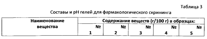 Наружное средство для лечения болезней суставов и мягких тканей (патент 2574008)