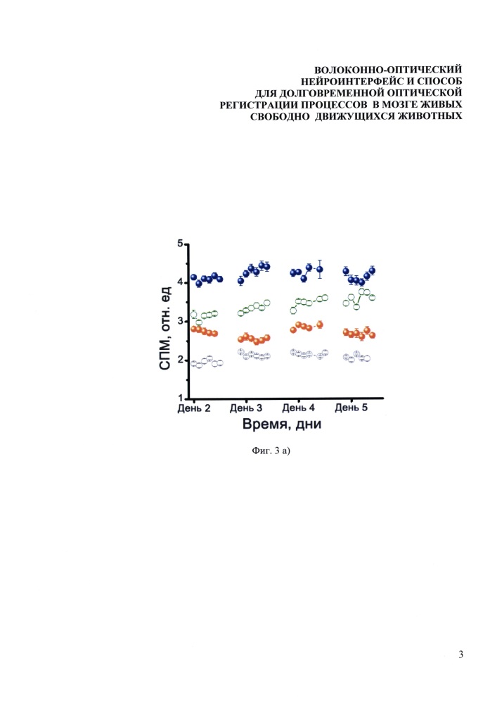 Волоконно-оптический нейроинтерфейс и способ для долговременной оптической регистрации процессов в мозге живых свободно движущихся животных (патент 2637823)