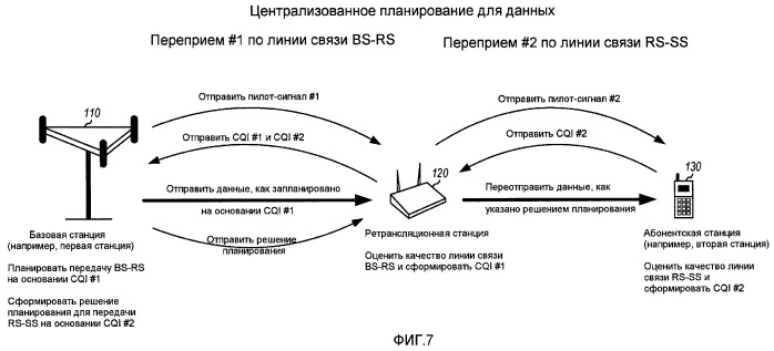 Управление мощностями