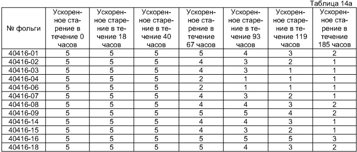 Термопластичный материал с регулируемым полезным сроком службы, способ его изготовления и продукты из него (патент 2396292)