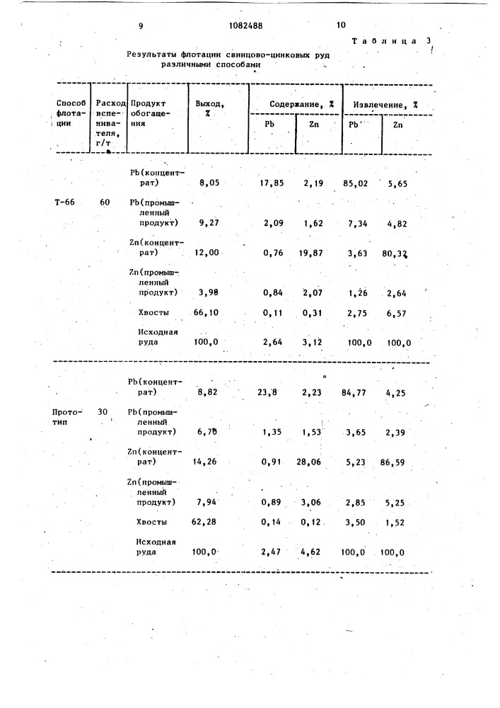 Способ флотации полиметаллической руды (патент 1082488)