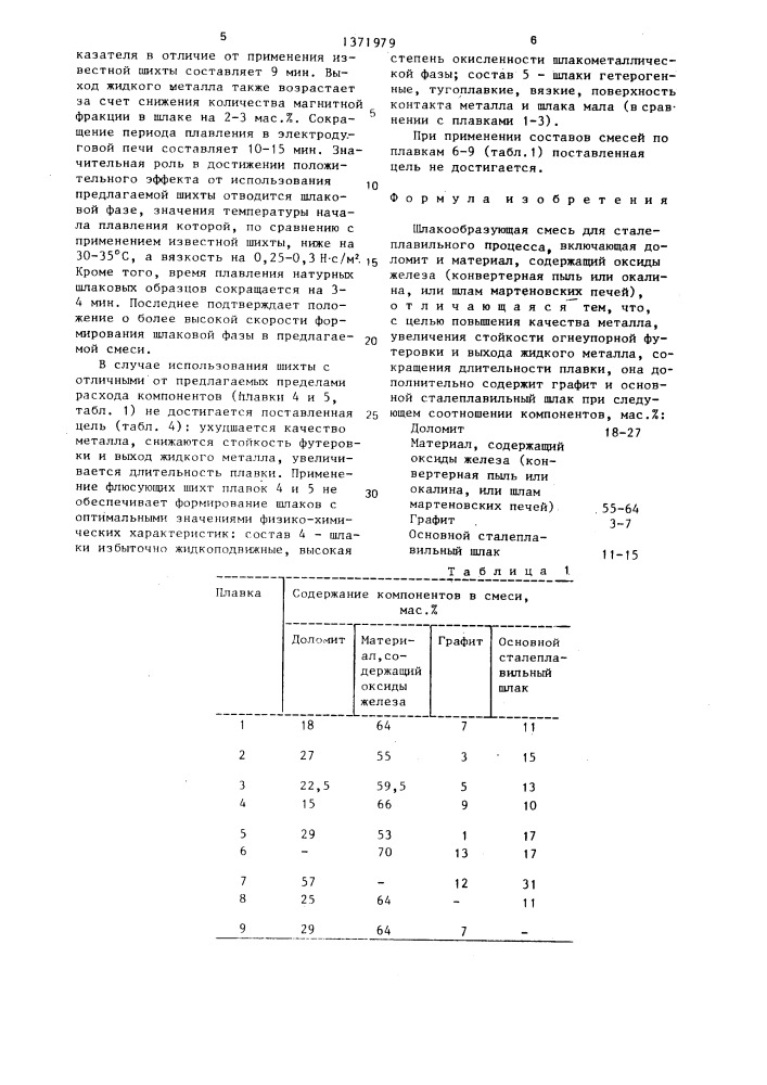 Шлакообразующая смесь для сталеплавильного процесса (патент 1371979)
