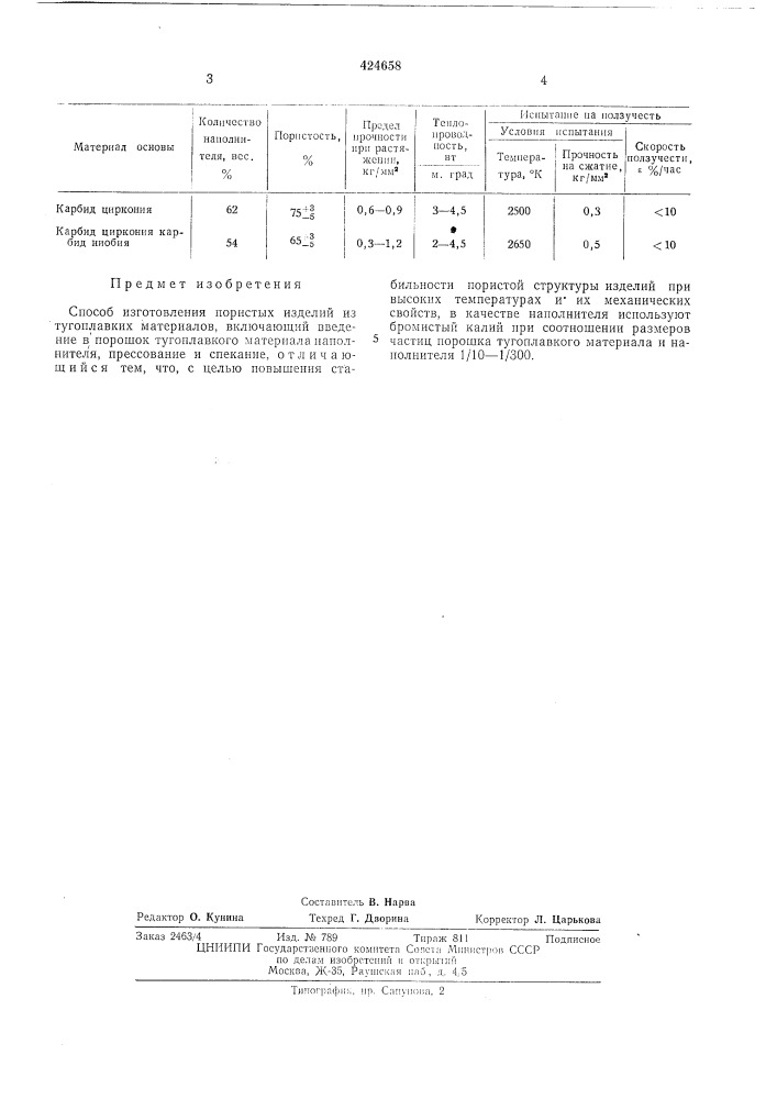 Способ изготовления пористых изделий из тугоплавких материалов (патент 424658)