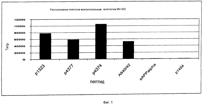 Соединения для лечения амилоидозов (патент 2491953)