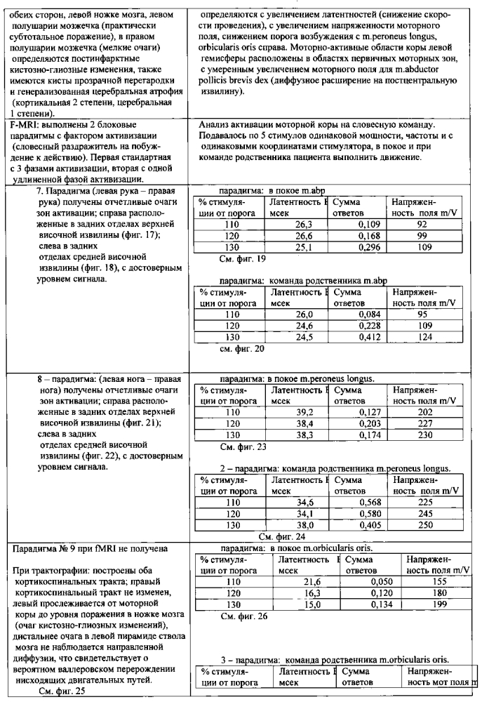 Способ диагностики нарушения сознания (патент 2596049)