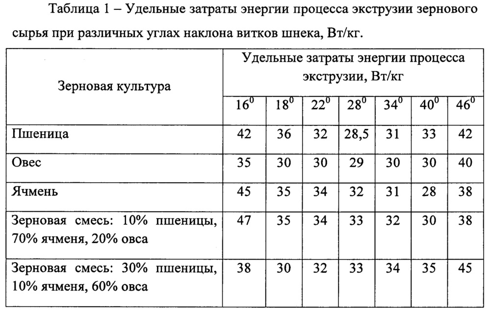 Экструдер шнековый с автоматическим контуром управления (патент 2644878)