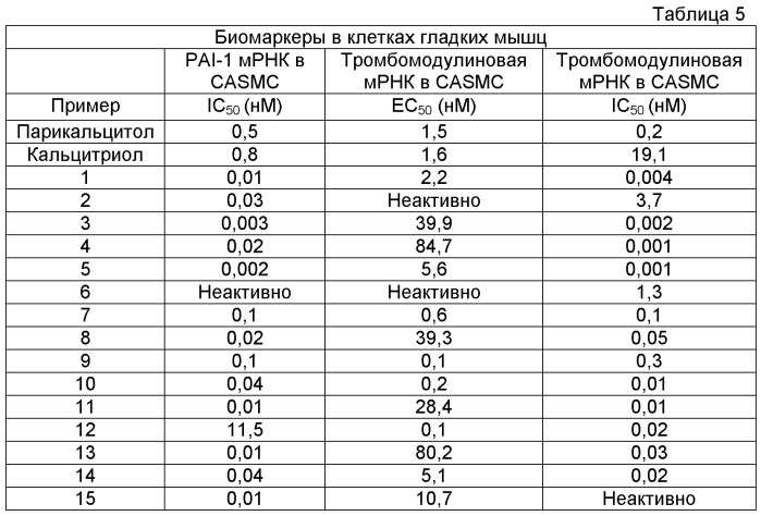 Новые активаторы рецепторов витамина d и способы их получения (патент 2535448)