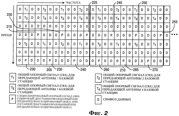 Способ и устройство беспроводной связи mimo для передачи и декодирования блочных структур ресурсов на основе режима специализированного опорного сигнала (патент 2447599)