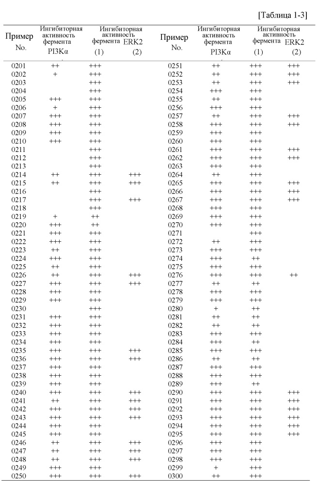 Азотсодержащее гетероциклическое соединение или его соль (патент 2655604)