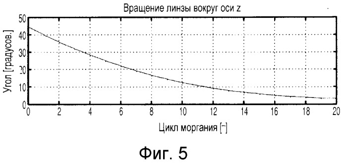 Модель глаза для оптимизации конструкции контактных линз (патент 2536324)