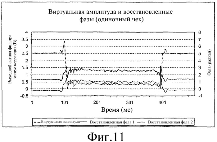 Устройство и способ распознавания множественных листов в банковском автомате (патент 2331102)