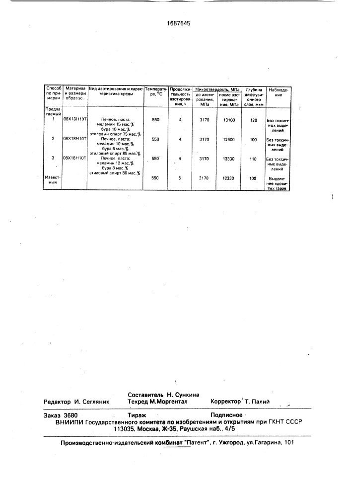 Способ азотирования стальных изделий (патент 1687645)