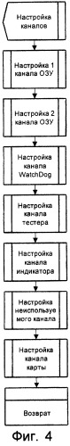 Устройство накопления информации (патент 2245581)